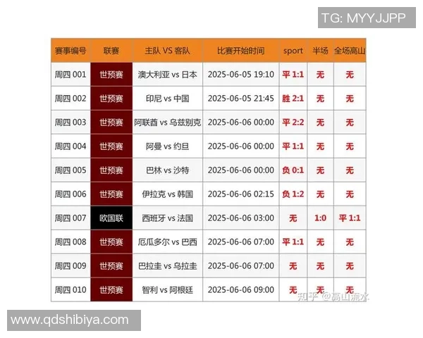 西安羽毛球队在世界杯预选赛中以79分高居榜首展现强劲实力